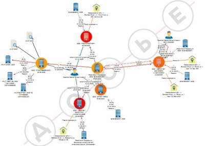 How the surveillance system for social networks, traffic on the Internet and on the streets, commodity and financial flows, and cryptocurrency transactions is structured in Russia (*country sponsor of terrorism)